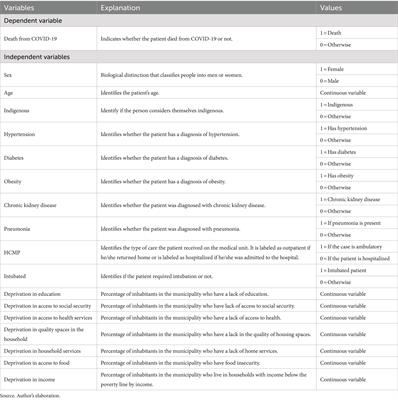 Death from COVID-19 in contexts of social deprivation in Mexico